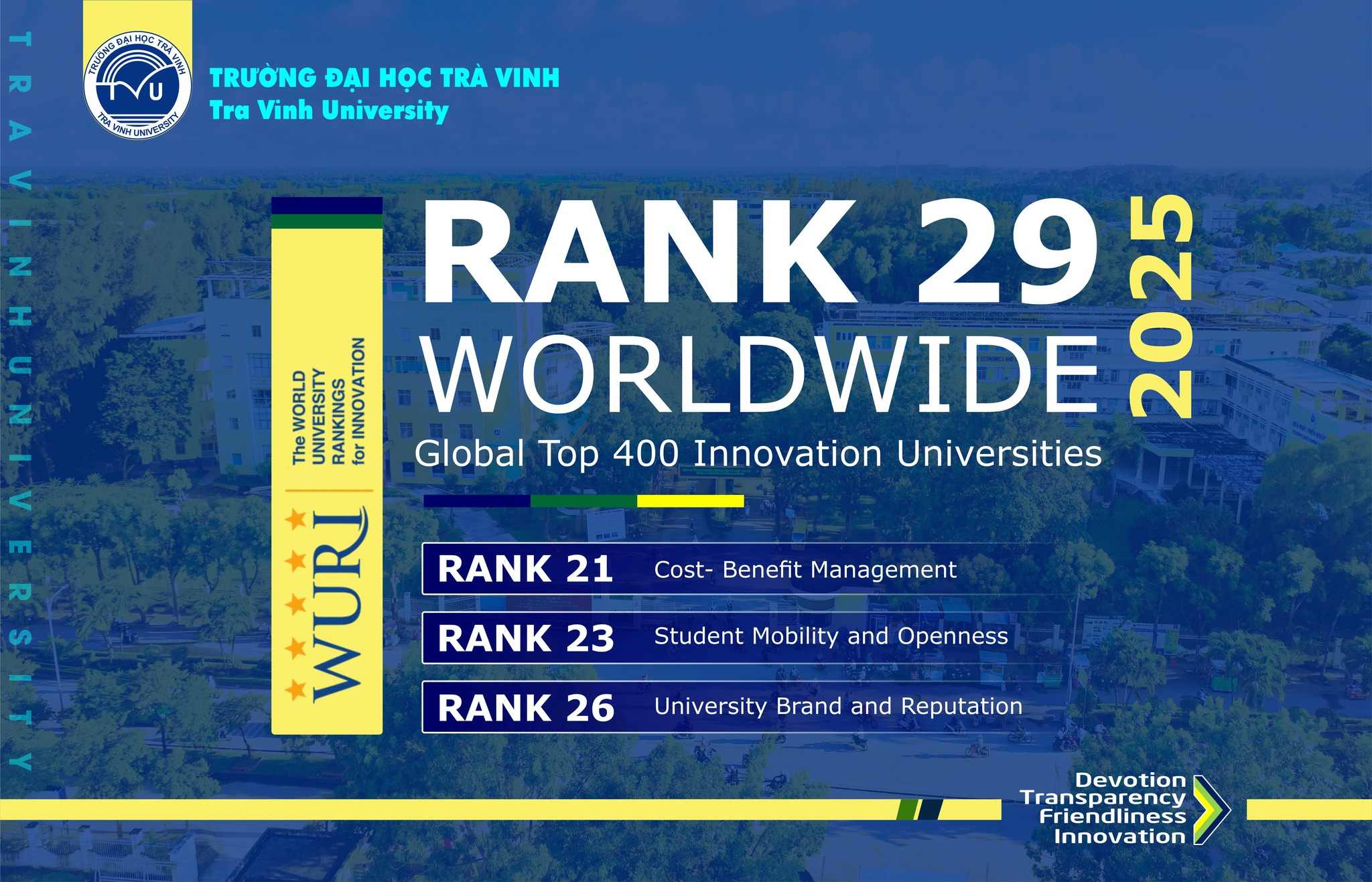 Theo bảng xếp hạng từ Liên minh các trường đại học thế giới WURI 2025 với hơn 1.252 trường đại học toàn cầu tham gia xếp hạng, Trường Đại học Trà Vinh (TVU) tiếp tục khẳng định vị thế khi tăng 13 bậc (so với năm 2024), đạt hạng 29/400 trường đại học có ảnh hưởng và đóng góp cho xã hội . TVU tự hào là trường đại học tiêu biểu trong khu vực ĐBSCL giữ vững thứ hạng cao liên tục 6 năm liền có mặt tại bảng xếp hạng danh giá này.