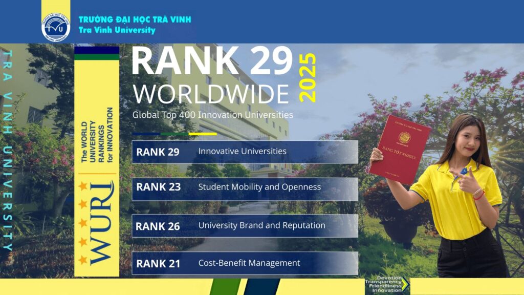 Trường Đại học Trà Vinh tiếp tục thăng hạng 29 trong Top 400 của WURI Ranking 2025